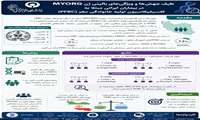 جستجوی ژن عامل بیماری در پنج بیمار ایرانی مبتلا به کلسیفیکاسیون عقده‌هـای قاعده‌ای ایدیوپاتیک